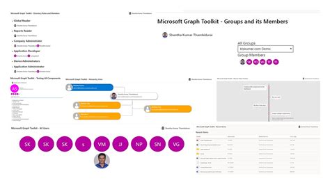 What is Microsoft Graph Toolkit?