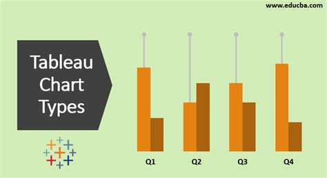 Tableau Chart Types | Top 12 Types of Tableau Charts & How to Use Them