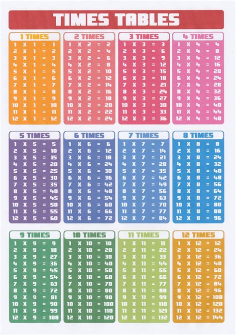 3 times table chart - budgetver