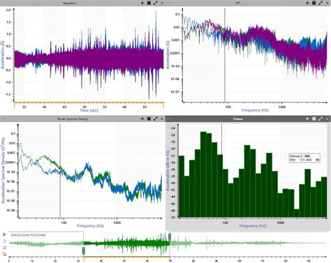 FFT vs PSD: What’s the Difference? - Vibration Research