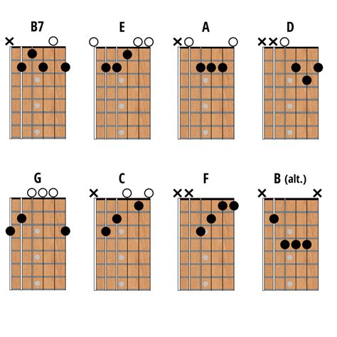 Cowboy Chords Chart | My XXX Hot Girl