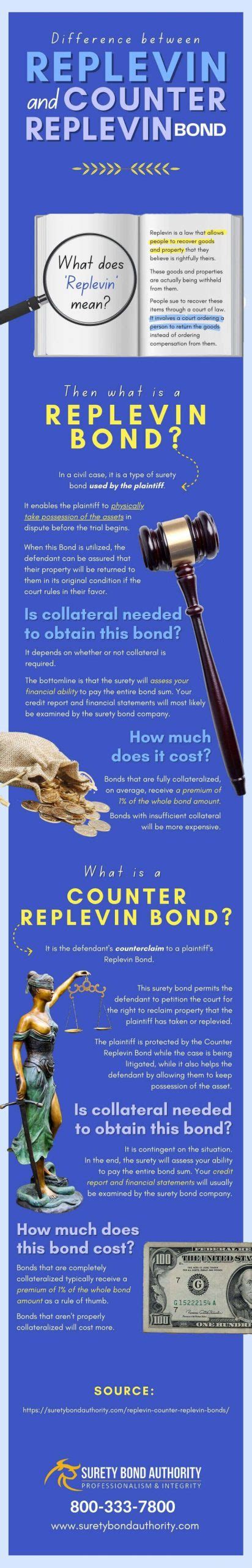 Replevin Bond vs Counter Replevin Bond | INFOGRAPHIC