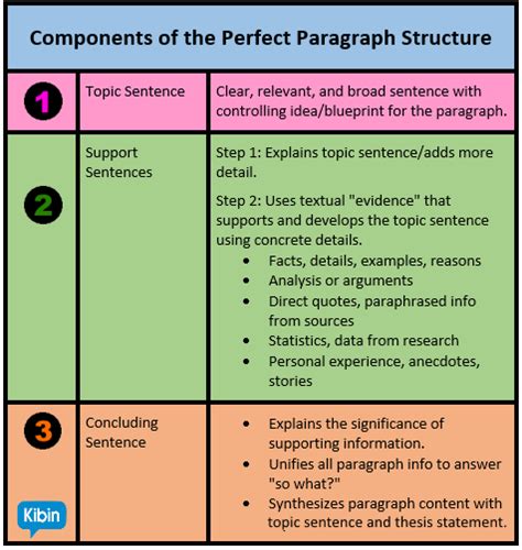 Persuasive Essay Paragraph Structure - Goimages Smidgen