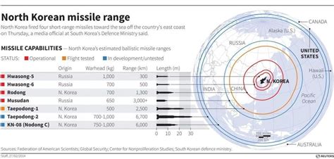 North Korea – Missile Defense Advocacy Alliance