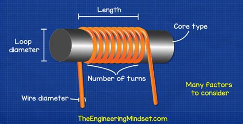 inductor-design - The Engineering Mindset