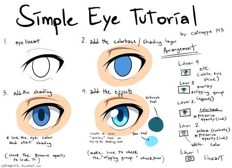 digital art tutorial step by step eyes - Oolastuneshipeerie