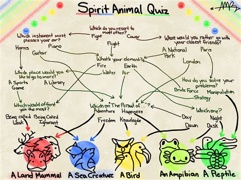 My Spirit Animal Quiz | Spirit animal quiz, Spirit animal, Animals