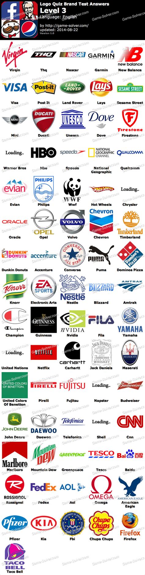 Are you a brand expert? Take the quiz brands logos and find out