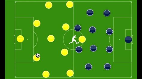 The 4 3 3 Football Formation, Tactical Soccer MasterClass - YouTube