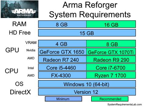 Arma Reforger system requirements | Can I Run Arma Reforger