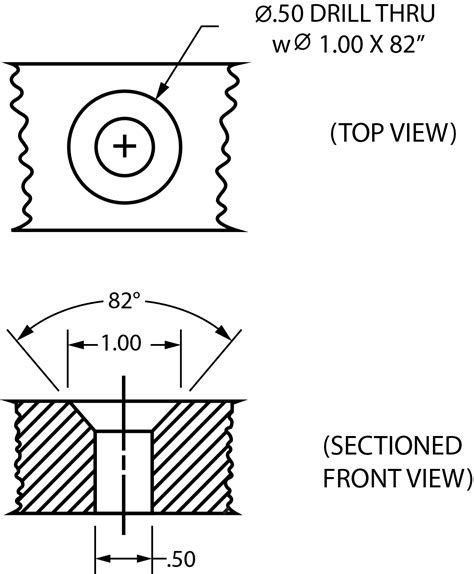 Countersink Chart