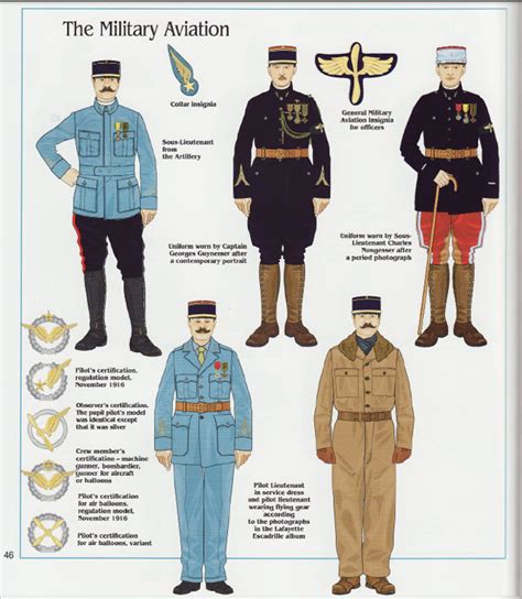 French Air Mechanics' Uniform - WOFF UE/PE - General Discussion - CombatACE