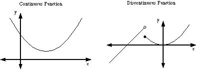 Mathwords: Continuous Function