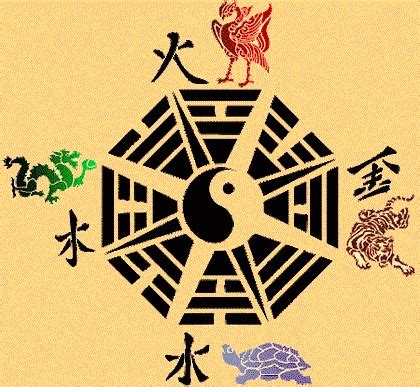 Feng Shui (I). Guardianes celestiales y mapa Pa Kua.