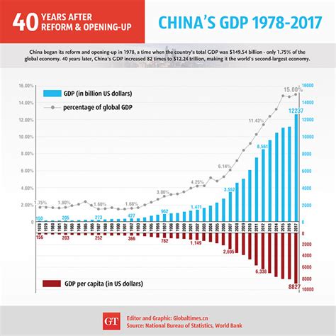 Largest Economies By Gdp 2017 | Bruin Blog