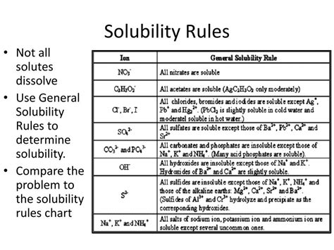 PPT - Solubility Rules PowerPoint Presentation, free download - ID:5256674