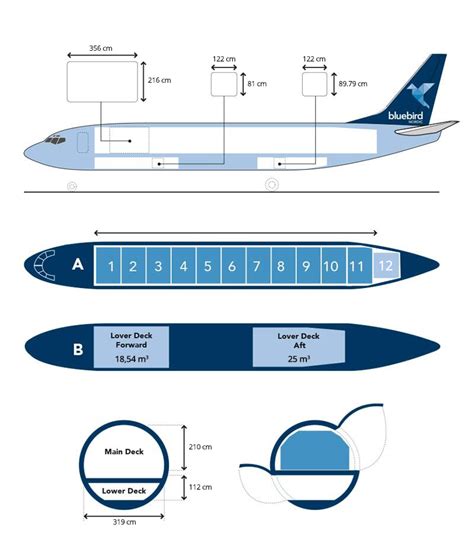 Artikel Schicksalhaft binden boeing 800 Kleben wiedergewinnen Damm