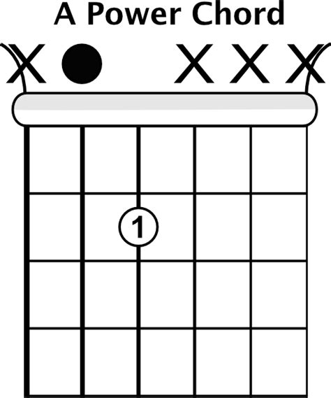 The 12-Bar Blues Progression - Blues Guitar Lessons