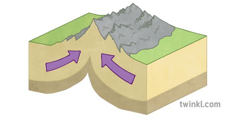 Diagram of Collision plate boundary | Quizlet