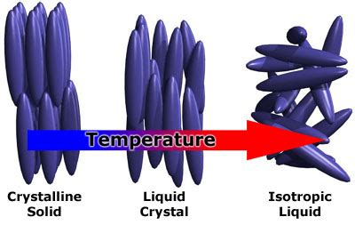 BRG - Introduction to Liquid Crystals