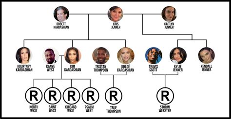 Keeping up with the Kardashian trade marks - Dawn Ellmore Employment's Blog