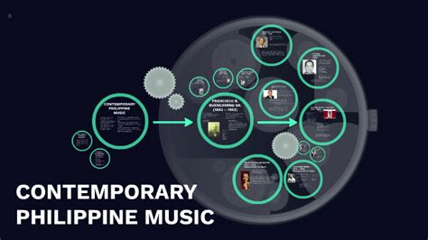 CONTEMPORARY PHILIPPINE MUSIC by Reimar Gillaco on Prezi