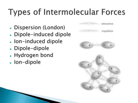 Intermolecular And Surface Forces