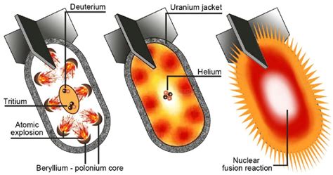 How To Build A Hydrogen Bomb - Crazyscreen21