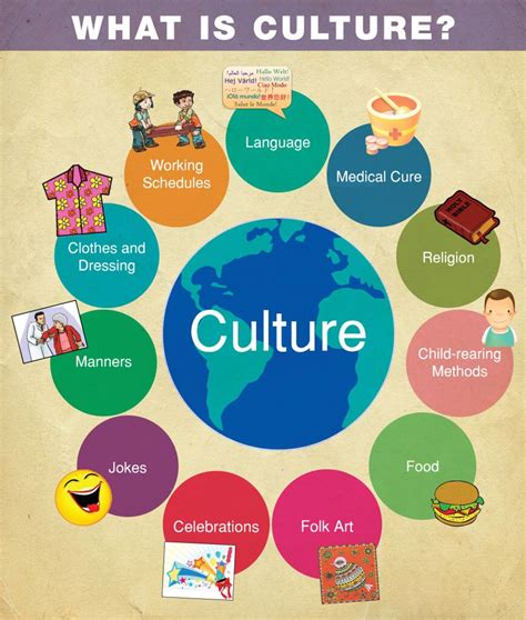 Culture: Culture is the beliefs, customs, arts, etc. of a particular group or society. Culture ...