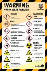 Free lab safety poster