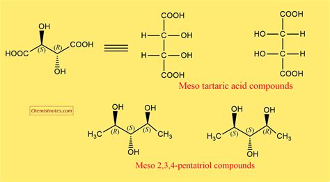 Meso compounds; Definition and Examples - Chemistry Notes