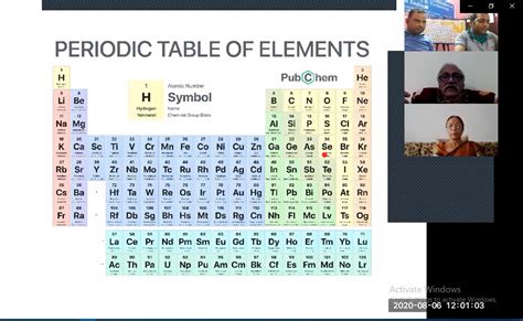 Periodic Table – An Overview of Evolution over the Years – Society for ...