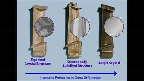 The Evolution of Jet Engine Turbine Blades - YouTube