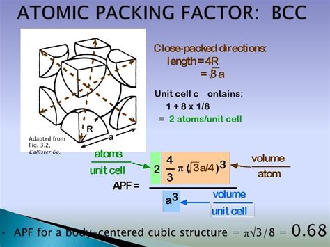 Crystal structures & Packing Fraction