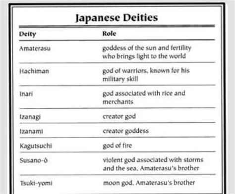 Japanese gods and their purposes | Japanese mythology, Deities, Goddess