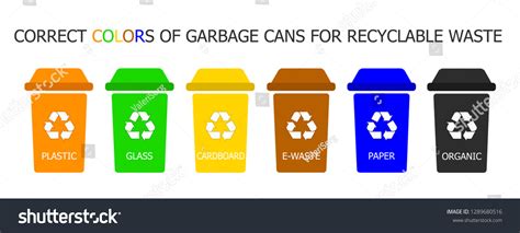 Waste Management Correct Colors Garbage Cans Stock Vector (Royalty Free) 1289680516 | Shutterstock