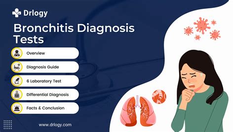 6 Quick & Accurate Tests for Bronchitis Diagnosis - Drlogy