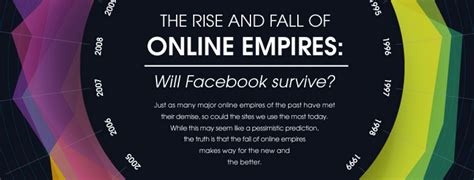 Rise and Fall of Online Empires - CenturyLinkQuote