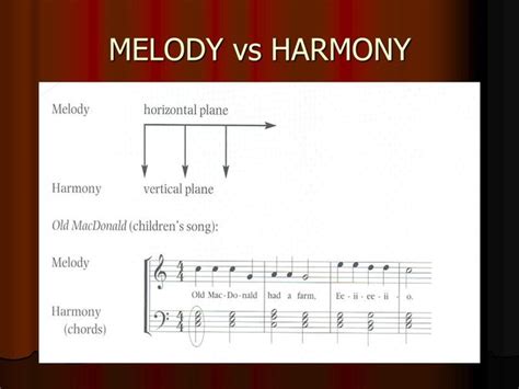 Types Of Harmony In Music / What Is Harmony In Music How To Use Harmony ...