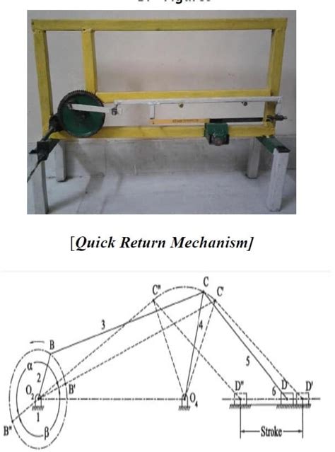 DESIGN AND FABRICATION OF SLIDING RAM BY USING QUICK RETURN MECHANISM