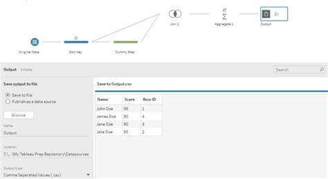 Creating unique Row IDs in Tableau Prep - Techno Whisp