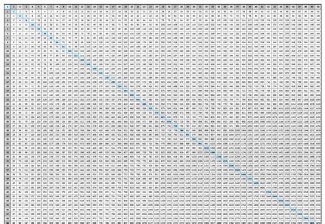 Multiplication Chart All The Way To 100 | PrintableMultiplication.com