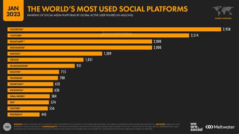 +70 Estadísticas sobre redes sociales: Usos, peligros y tendencias