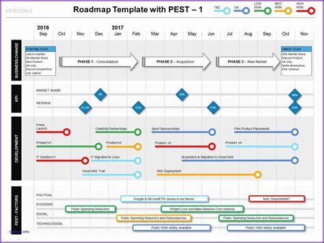 Product Roadmap Template Excel | Stcharleschill Template