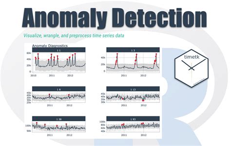 Anomaly Detection in a Time Series - ISmile Technologies