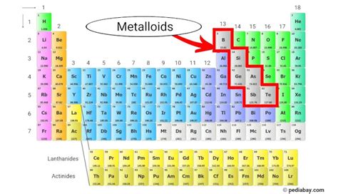 Periodic Table Labeled Metals Nonmetals Metalloids – Two Birds Home