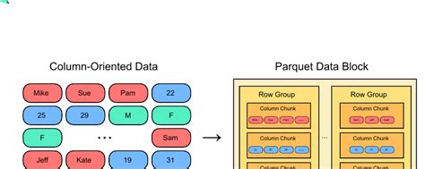 parquetformat