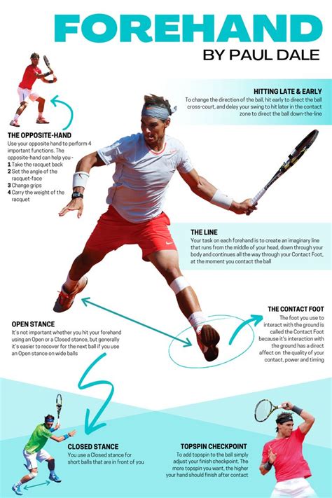 FOREHAND | Tennis drills, Tennis techniques, Tennis videos