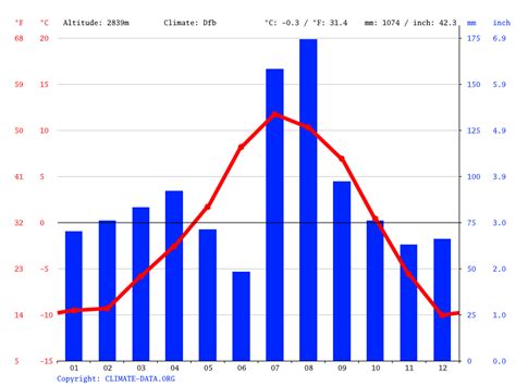 Silverton climate: Weather Silverton & temperature by month