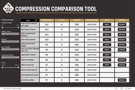 Golf Ball Compression Guide - Golfing News & Blog Articles - GolfLynk